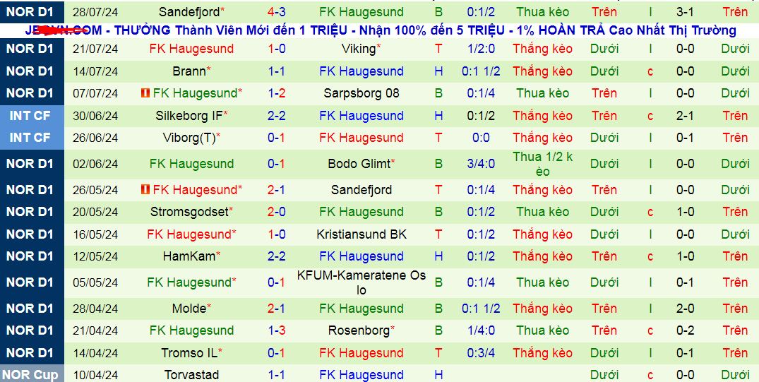 Nhận định Bodo Glimt vs FK Haugesund, 23h ngày 3/8 - Ảnh 2