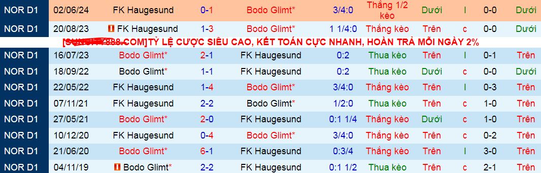 Nhận định Bodo Glimt vs FK Haugesund, 23h ngày 3/8 - Ảnh 3