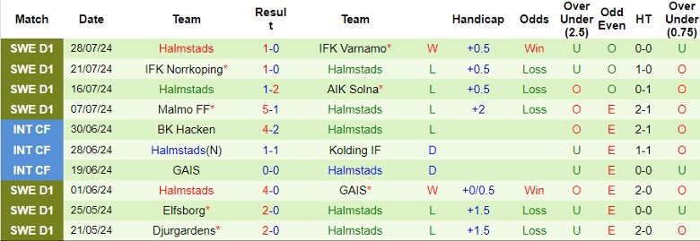 Nhận định Brommapojkarna vs Halmstads, 22h30 ngày 3/8 - Ảnh 5