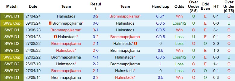 Nhận định Brommapojkarna vs Halmstads, 22h30 ngày 3/8 - Ảnh 6