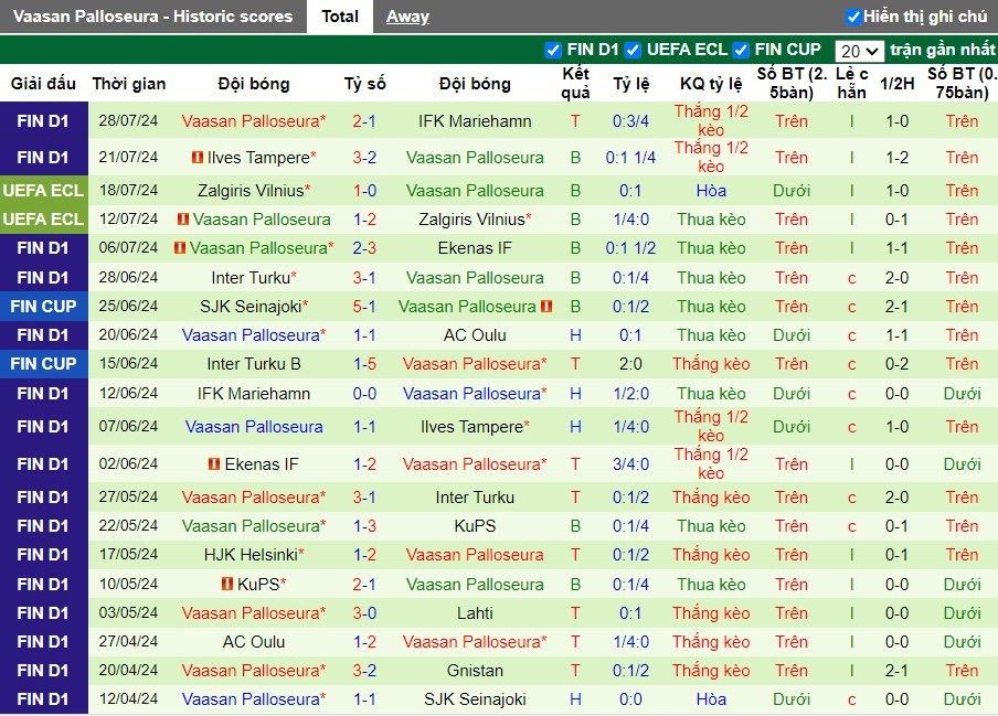 Nhận định Gnistan vs Vaasan Palloseura, 22h30 ngày 04/08 - Ảnh 2