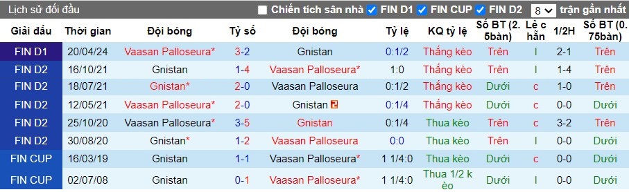 Nhận định Gnistan vs Vaasan Palloseura, 22h30 ngày 04/08 - Ảnh 3