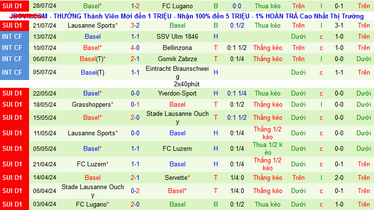 Nhận định Grasshoppers vs Basel, 23h ngày 3/8 - Ảnh 2