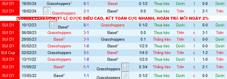 Nhận định Grasshoppers vs Basel, 23h ngày 3/8 - Ảnh 3