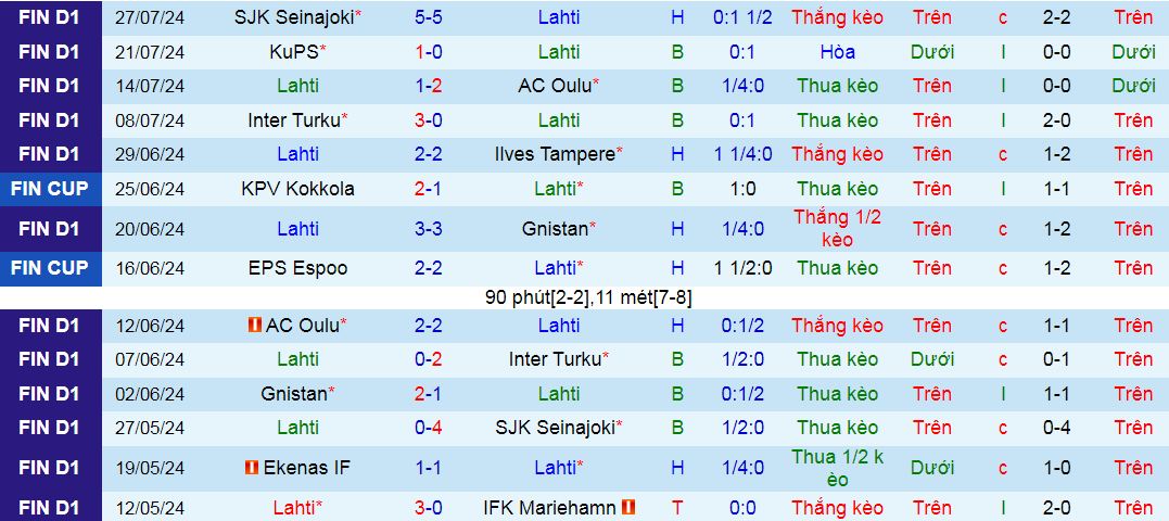 Nhận định Lahti vs HJK Helsinki, 23h ngày 3/8 - Ảnh 1