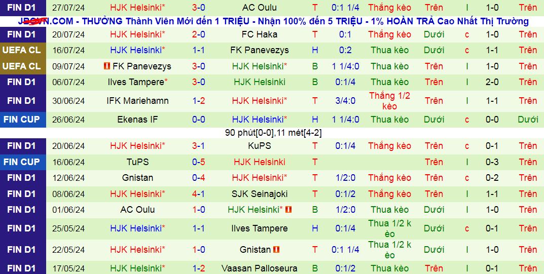 Nhận định Lahti vs HJK Helsinki, 23h ngày 3/8 - Ảnh 2