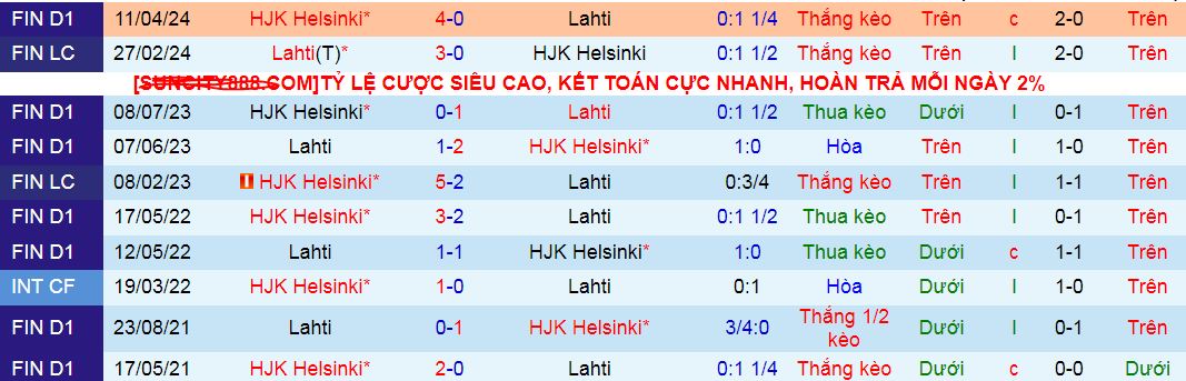 Nhận định Lahti vs HJK Helsinki, 23h ngày 3/8 - Ảnh 3