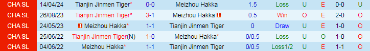 Nhận định Meizhou Hakka vs Tianjin Jinmen Tiger, 18h35 ngày 3/8 - Ảnh 3