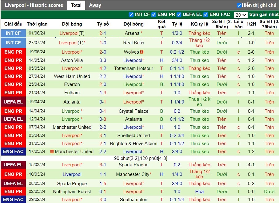 Nhận định MU vs Liverpool, 6h45 ngày 04/08 - Ảnh 2