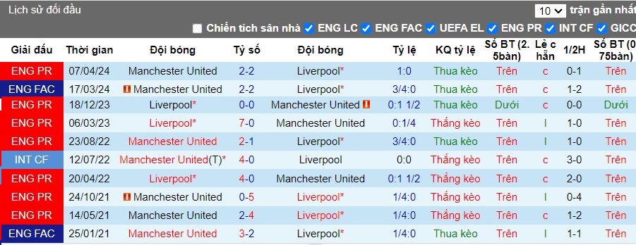 Nhận định MU vs Liverpool, 6h45 ngày 04/08 - Ảnh 3