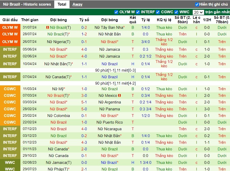 Nhận định Nữ Pháp vs Nữ Brazil, 2h ngày 04/08 - Ảnh 2