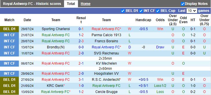 Nhận định Royal Antwerp vs Anderlecht, 18h30 ngày 4/8 - Ảnh 1