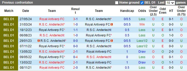 Nhận định Royal Antwerp vs Anderlecht, 18h30 ngày 4/8 - Ảnh 3