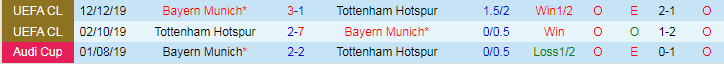 Nhận định Tottenham vs Bayern Munich, 18h00 ngày 3/8 - Ảnh 3