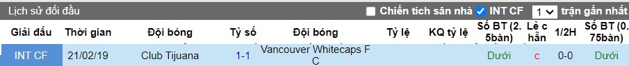 Nhận định Vancouver Whitecaps FC vs Club Tijuana, 9h ngày 04/08 - Ảnh 3
