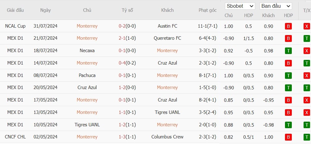 Soi kèo phạt góc Monterrey vs Pumas UNAM, 9h ngày 04/08 - Ảnh 2