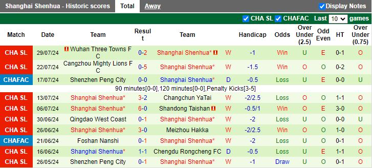 Nhận định Beijing Guoan vs Shanghai Shenhua, 18h35 ngày 4/8 - Ảnh 2