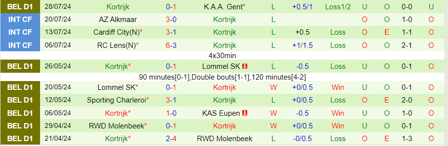 Nhận định Cercle Brugge vs Kortrijk, 21h00 ngày 4/8 - Ảnh 1