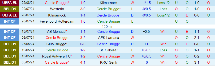 Nhận định Cercle Brugge vs Kortrijk, 21h00 ngày 4/8 - Ảnh 2