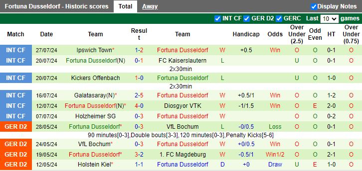 Nhận định Darmstadt 98 vs Fortuna Dusseldorf, 18h30 ngày 4/8 - Ảnh 2