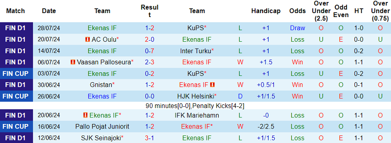 Nhận định Ekenas IF vs Haka, 22h30 ngày 4/8 - Ảnh 1