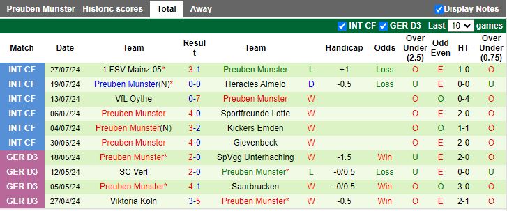 Nhận định Greuther Furth vs Preussen Munster, 18h30 ngày 4/8 - Ảnh 2