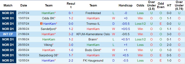 Nhận định HamKam vs Viking, 22h00 ngày 4/8 - Ảnh 1