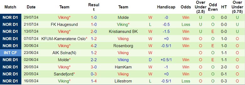 Nhận định HamKam vs Viking, 22h00 ngày 4/8 - Ảnh 2