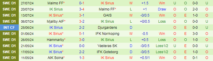 Nhận định IFK Varnamo vs IK Sirius, 19h00 ngày 4/8 - Ảnh 2