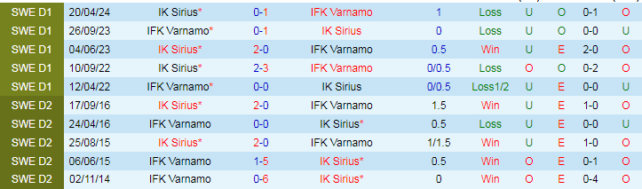 Nhận định IFK Varnamo vs IK Sirius, 19h00 ngày 4/8 - Ảnh 3