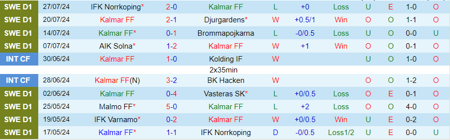 Nhận định Kalmar vs Hammarby, 21h30 ngày 4/8 - Ảnh 2