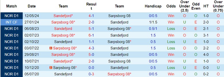 Nhận định Sarpsborg 08 vs Sandefjord, 22h00 ngày 4/8 - Ảnh 3