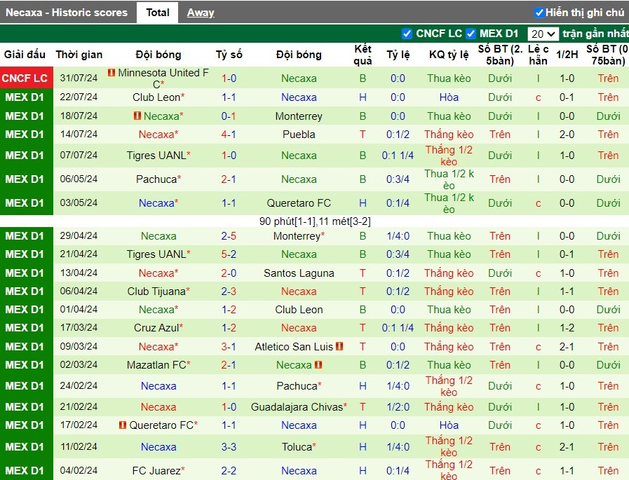 Nhận định Seattle Sounders vs Club Necaxa, 9h30 ngày 05/08 - Ảnh 2