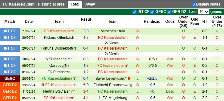 Nhận định SSV Ulm 1846 vs Kaiserslautern, 18h30 ngày 4/8 - Ảnh 2