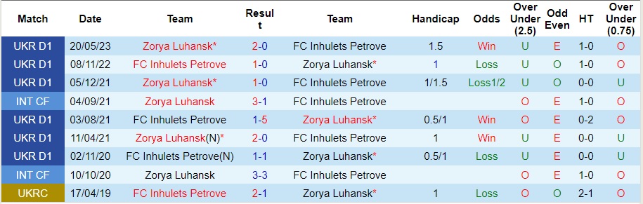 Nhận định Zorya Luhansk vs Inhulets Petrove, 22h ngày 4/8 - Ảnh 3