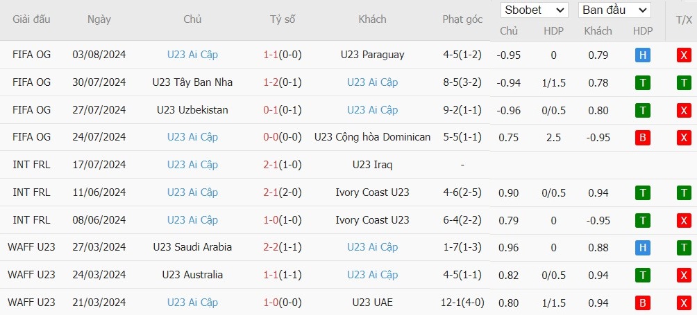 Kèo thẻ phạt ngon ăn U23 Pháp vs U23 Ai Cập, 2h ngày 06/08 - Ảnh 2