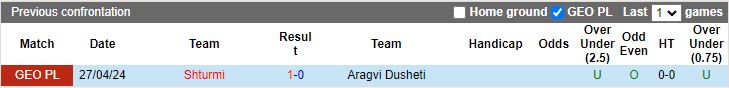 Nhận định Aragvi Dusheti vs Shturmi, 23h00 ngày 5/8 - Ảnh 3