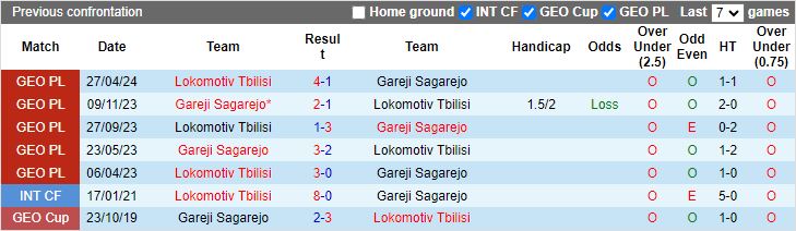 Nhận định Gareji Sagarejo vs Lokomotiv Tbilisi, 20h30 ngày 5/8 - Ảnh 3