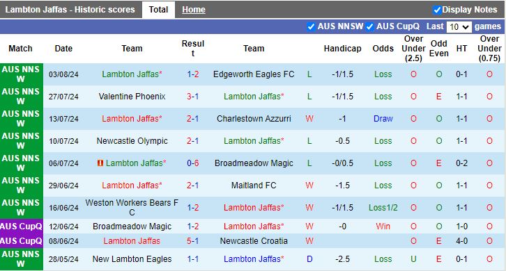 Nhận định Lambton Jaffas vs Melbourne Victory, 16h30 ngày 6/8 - Ảnh 1