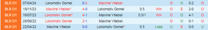 Nhận định Maxline Vitebsk vs Lokomotiv Gomel, 22h00 ngày 5/8 - Ảnh 3