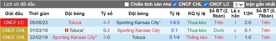 Nhận định Toluca vs Sporting Kansas City, 8h ngày 06/08 - Ảnh 3