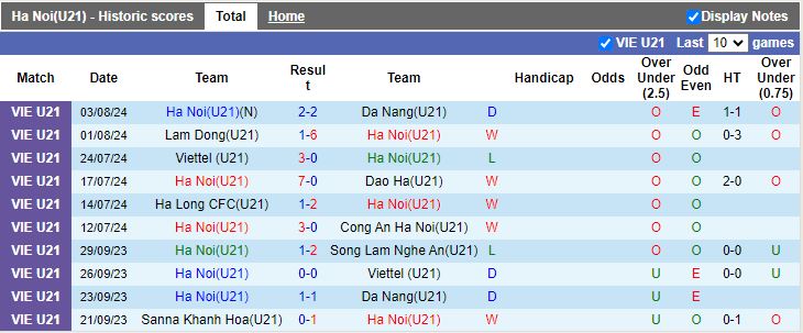 Nhận định U21 Hà Nội vs U21 Đồng Tháp, 15h00 ngày 5/8 - Ảnh 1