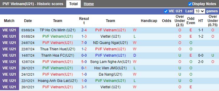 Nhận định U21 PVF vs U21 HAGL, 17h30 ngày 5/8 - Ảnh 1