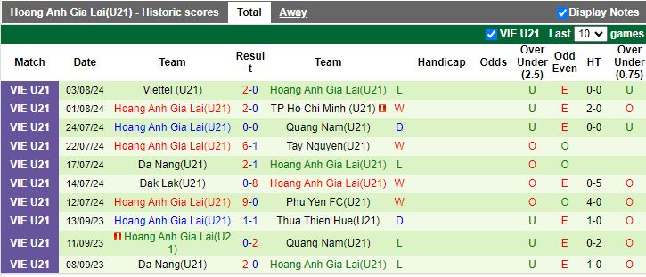 Nhận định U21 PVF vs U21 HAGL, 17h30 ngày 5/8 - Ảnh 2