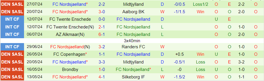 Nhận định Vejle vs Nordsjaelland, 00h00 ngày 6/8 - Ảnh 1