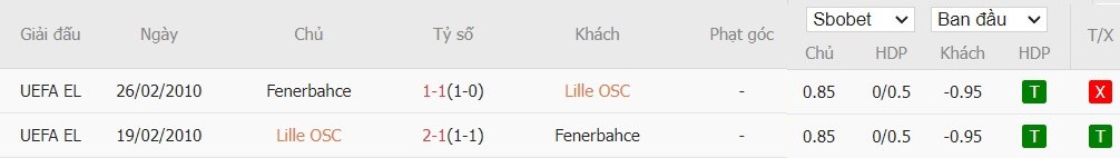 Soi kèo phạt góc Lille OSC vs Fenerbahce, 1h30 ngày 07/08 - Ảnh 4