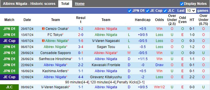 Nhận định Albirex Niigata vs Jubilo Iwata, 17h00 ngày 7/8 - Ảnh 1