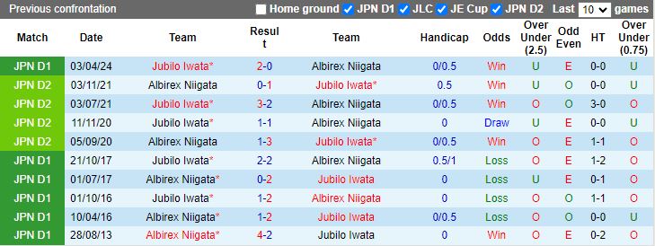 Nhận định Albirex Niigata vs Jubilo Iwata, 17h00 ngày 7/8 - Ảnh 3