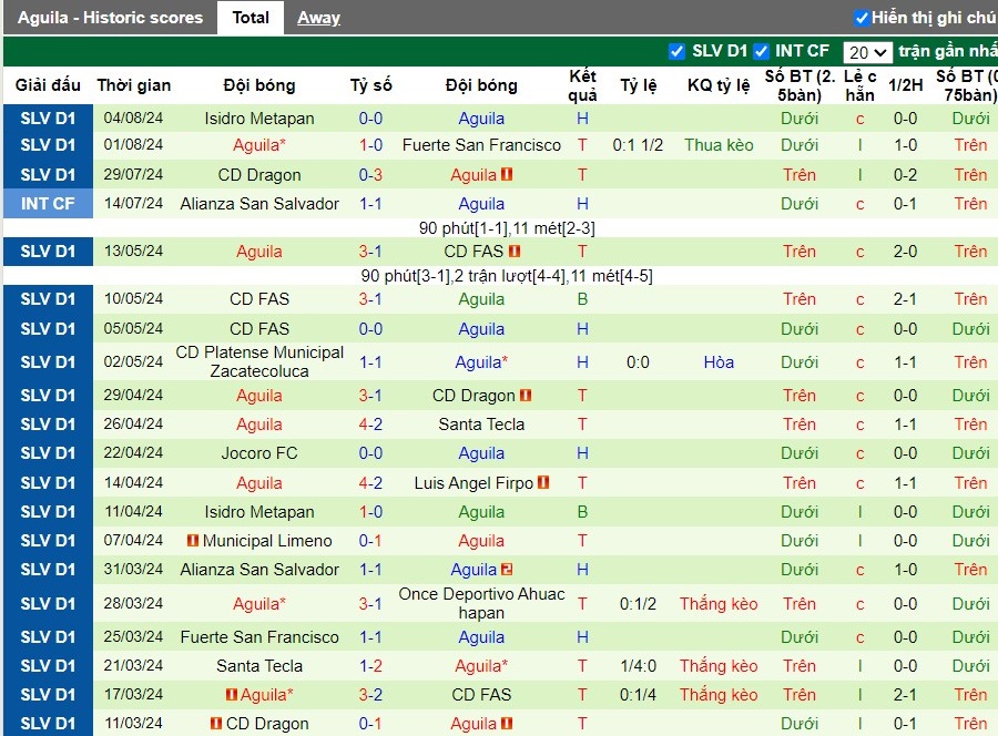 Nhận định Antigua GFC vs Aguila, 9h ngày 07/08 - Ảnh 2