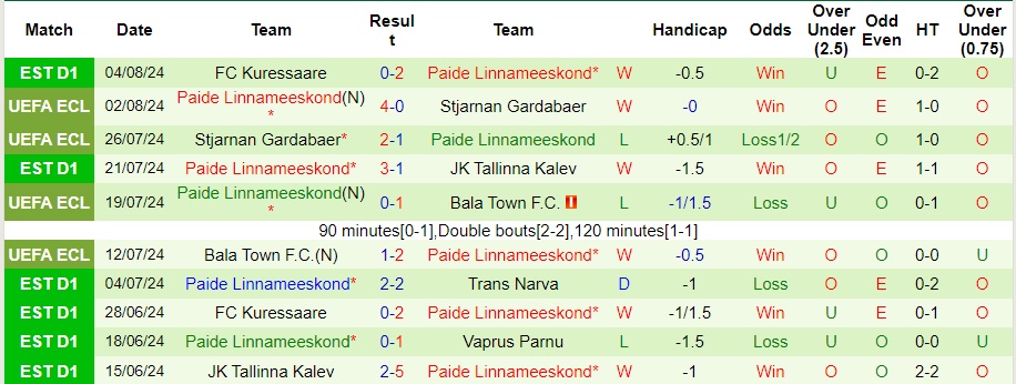 Nhận định BK Hacken vs Paide Linnameeskond, 0h ngày 8/8 - Ảnh 2